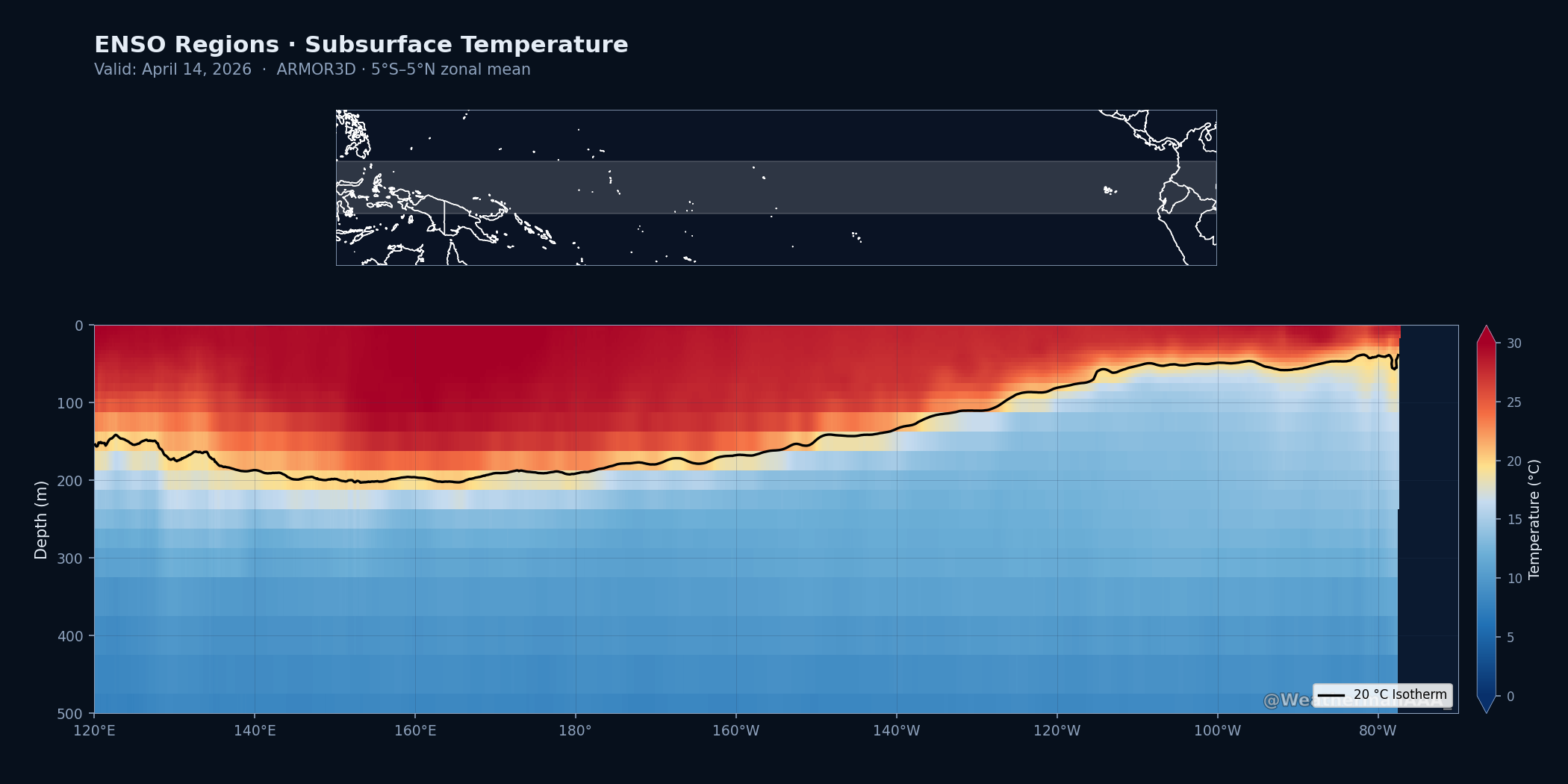 Equatorial subsurface cross-section